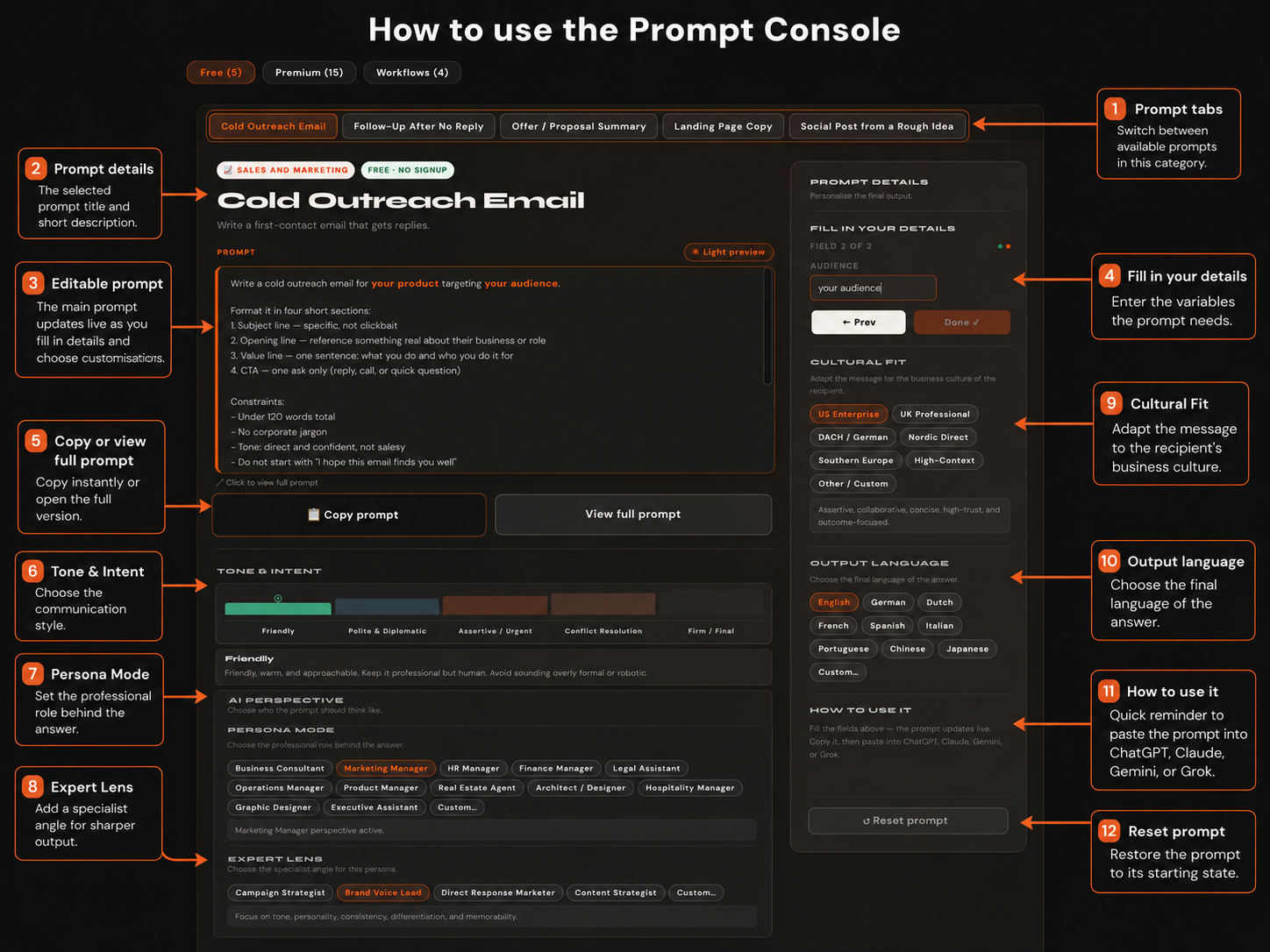 Annotated BizzPrompt prompt console showing prompt tabs, fill-in fields, tone and intent, persona mode, expert lens, cultural fit, output language, copy prompt, and reset controls.